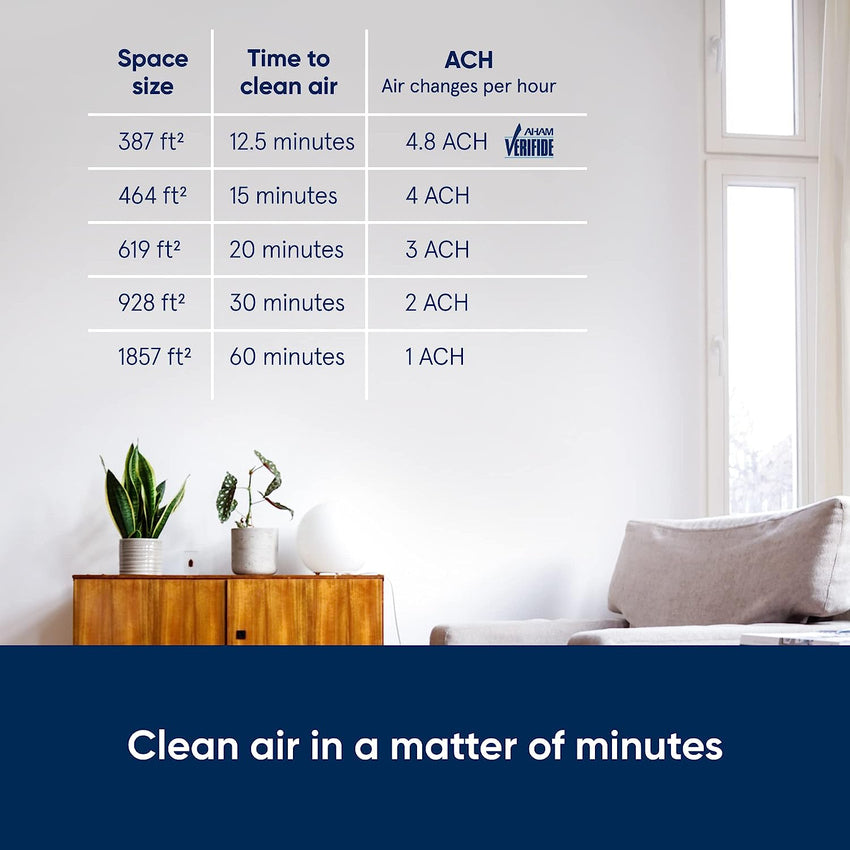BLUEAIR Pro Air Purifier for Allergies Mold Smoke Dust Removal in XL Office Spaces and Lobbies. Pro XL. White